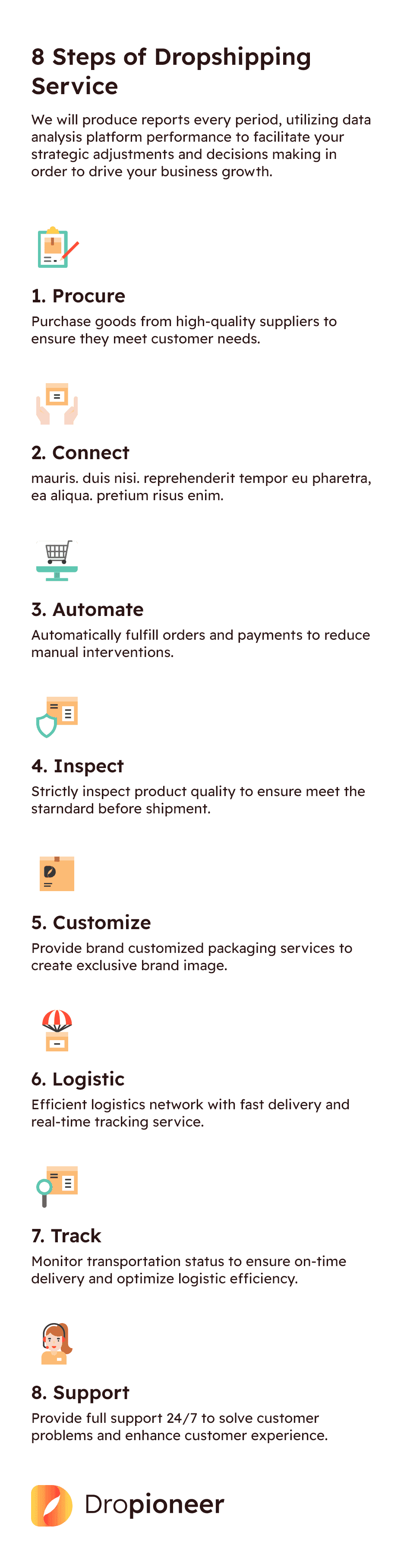 Dropshipping Steps Mobile Image | Dropioneer.com