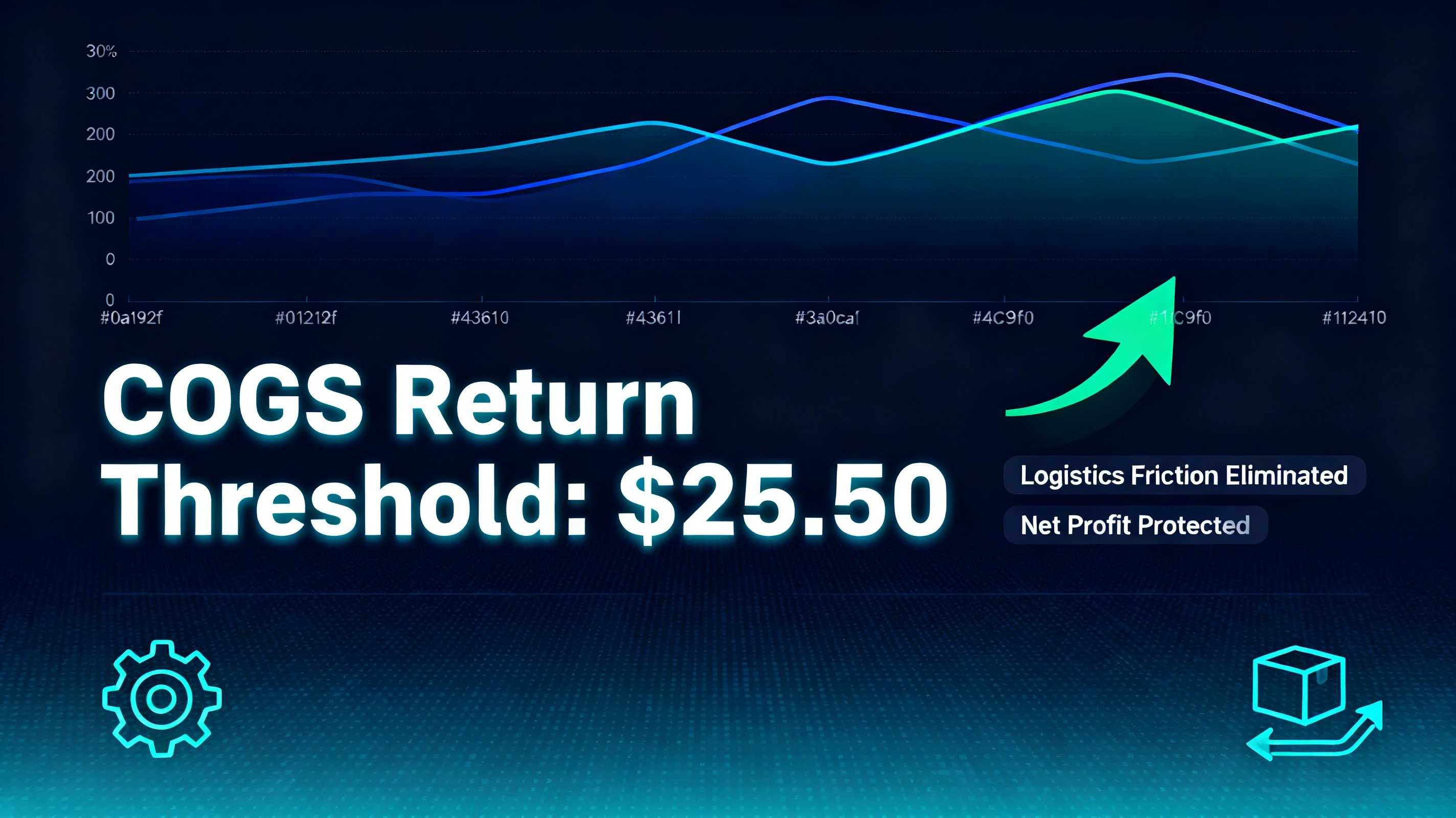 technical-dropshipping-policy-margin-recovery-model